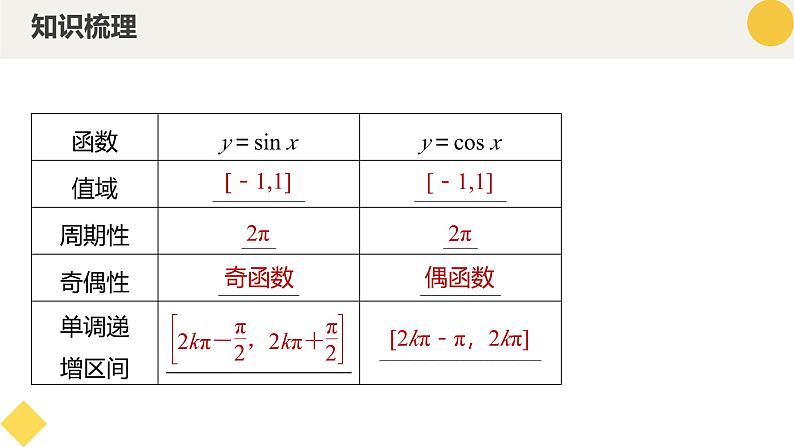 高中数学人教A版2019必修第一册同步精品课件5.4.2正弦函数、余弦函数的性质(八大题型)第7页
