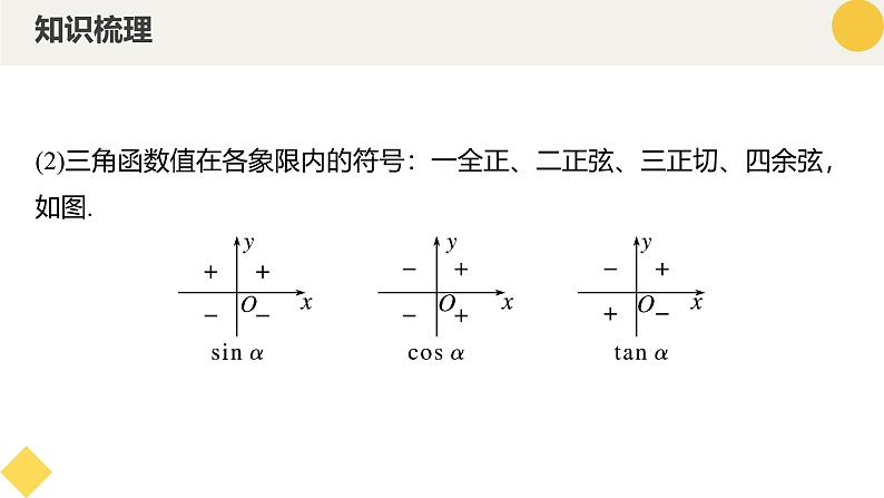 高中数学人教A版2019必修第一册同步精品课件5.2.1三角函数的概念(五大题型)第7页