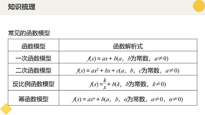 高中数学人教A版2019必修第一册同步精品课件3.4函数的应用(一)(五大题型)第6页
