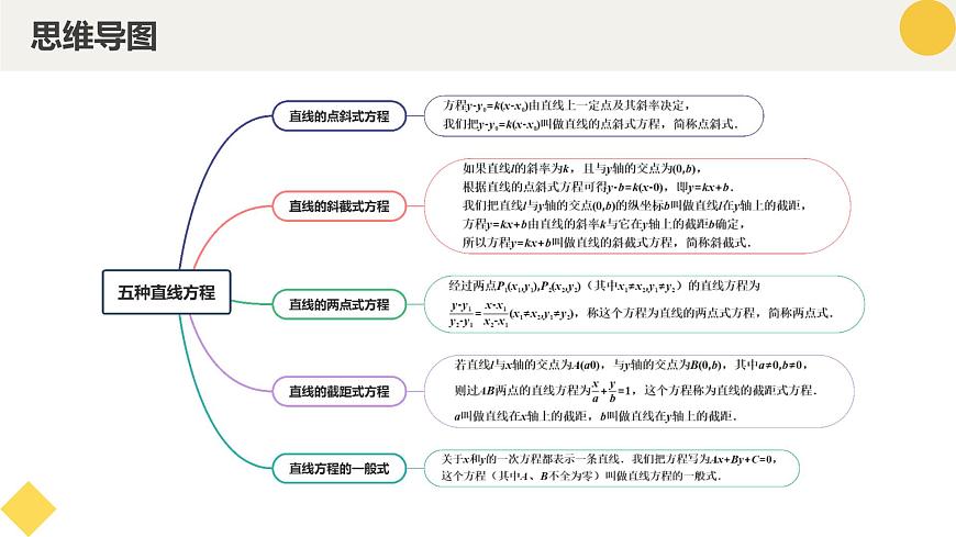高中數(shù)學人教A版2019選擇性必修第一冊同步精品課件2.2直線的方程(十大題型)第4頁