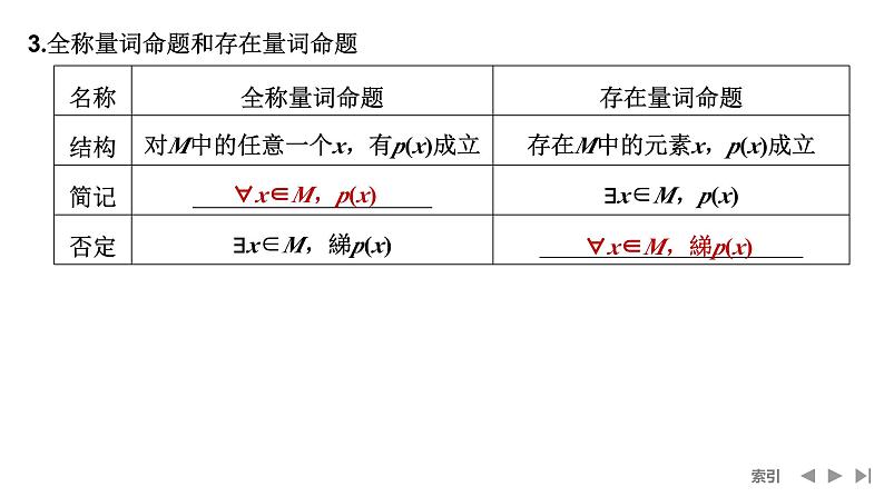2025高考数学一轮复习-第1章-第2节 常用逻辑用语【课件】第7页