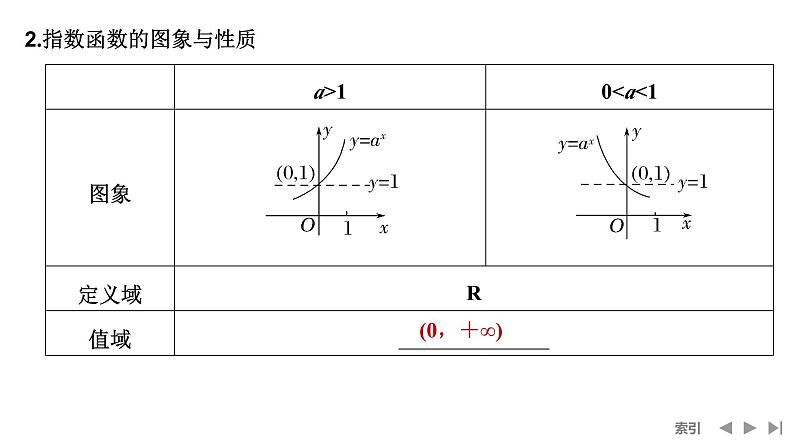 2025高考数学一轮复习-第2章-第8节 指数函数【课件】第6页