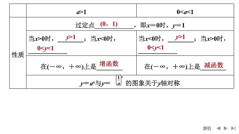2025高考数学一轮复习-第2章-第8节 指数函数【课件】第7页