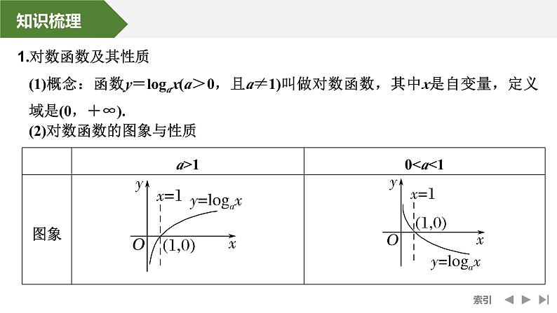 2025高考数学一轮复习-第2章-第9节 对数函数【课件】第5页