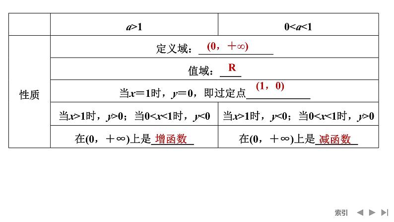 2025高考数学一轮复习-第2章-第9节 对数函数【课件】第6页