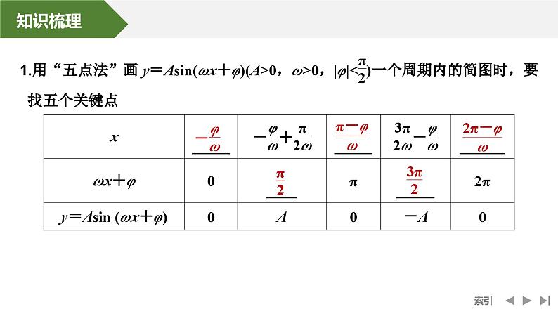 2025高考数学一轮复习-第4章-第6节 函数y=Asin(ωx+φ)的图象及应用【课件】第5页