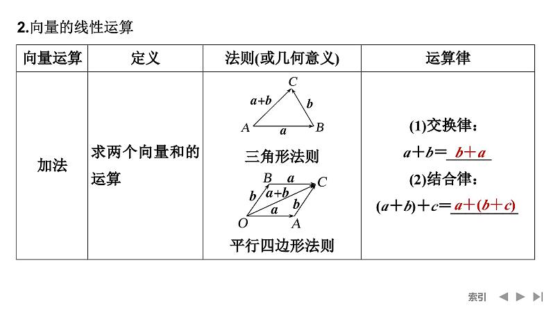 2025高考数学一轮复习-第5章-第1节 平面向量的概念及线性运算【课件】第6页