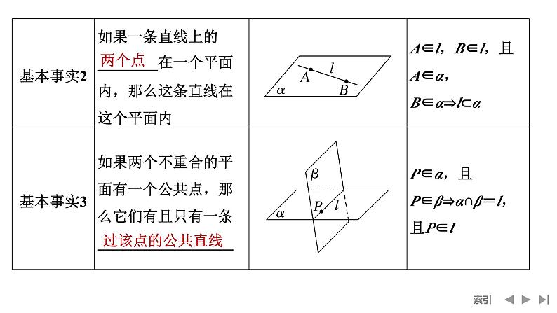 2025高考数学一轮复习-第7章-第3节 空间点、直线、平面之间的位置关系【课件】第6页