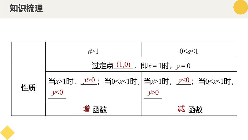 高中数学人教A版2019必修第一册同步课件4.4对数函数(十三大题型)第7页