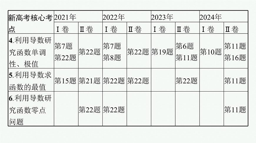 2025高考數學二輪復習-專題1 函數與導數 第1講 函數的圖象與性質【課件】第3頁
