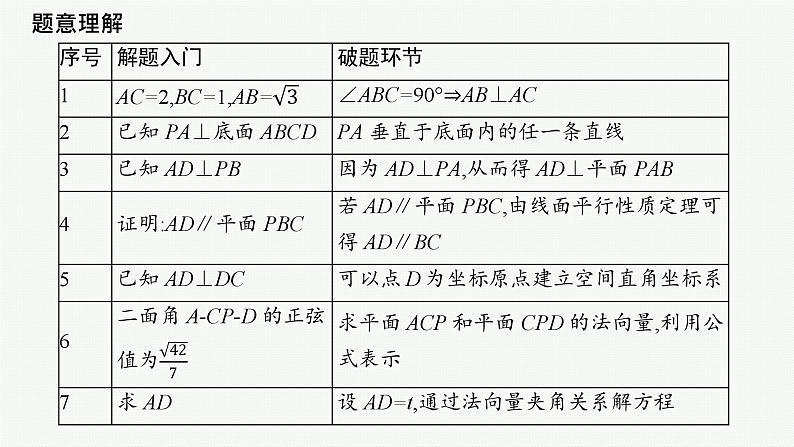 2025高考数学二轮复习-规范解答5 立体几何【课件】第3页