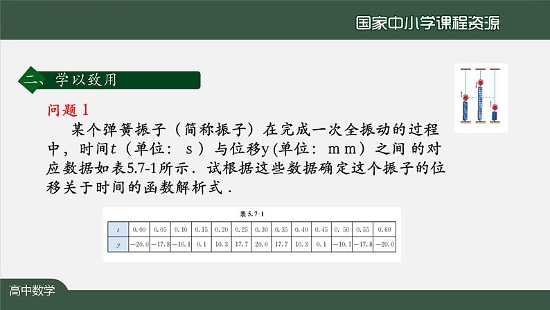 人教A版(2019)高一数学必修第一册-三角函数的应用(1)-【课件】第6页