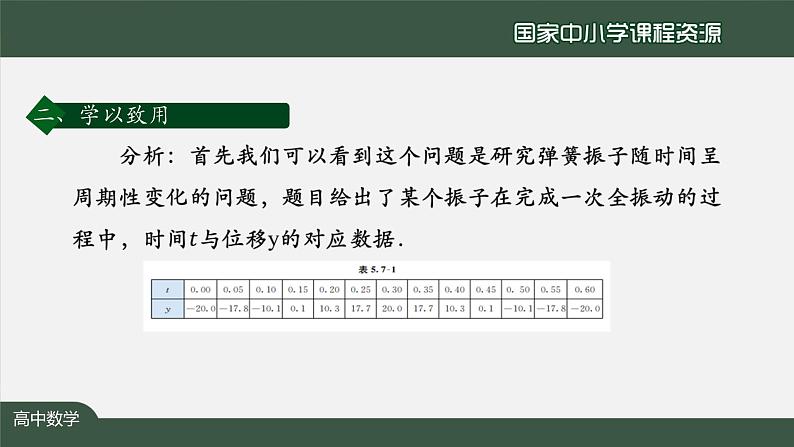 人教A版(2019)高一数学必修第一册-三角函数的应用(1)-【课件】第7页