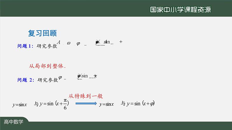 人教A版(2019)高一数学必修第一册-函数y=Asin(ωx+φ)的图象(2)-【课件】第3页