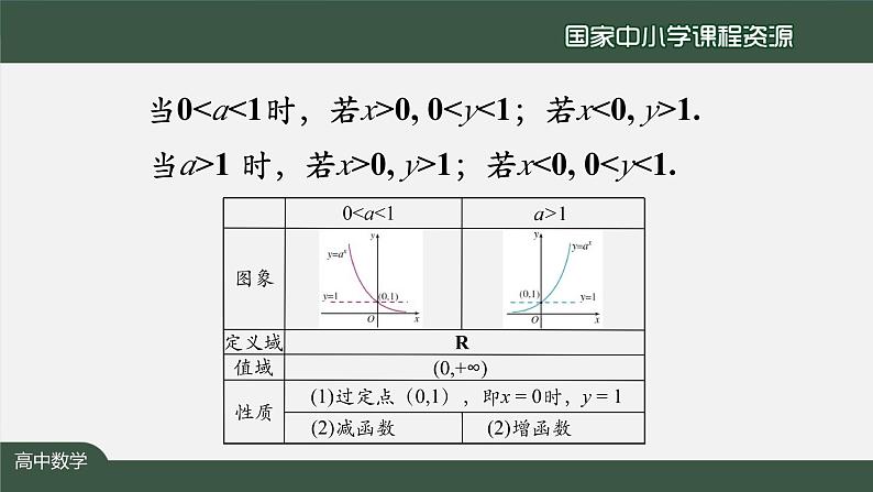 人教A版(2019)高一数学必修第一册-指数函数的应用-【课件】第4页