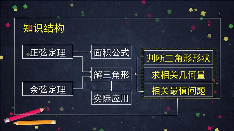 人教A版(2019)高一数学必修第二册--正弦定理、余弦定理的综合应用-【课件】第4页