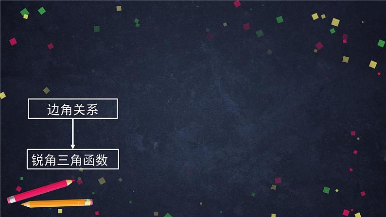 人教A版(2019)高一数学必修第二册-正弦定理的推导-【课件】第4页