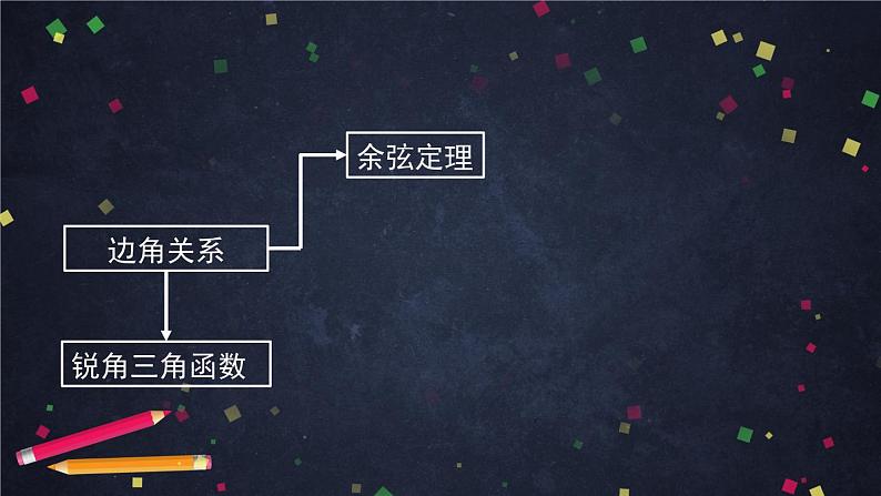 人教A版(2019)高一数学必修第二册-正弦定理的推导-【课件】第5页