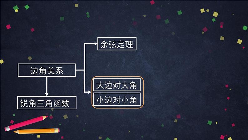 人教A版(2019)高一数学必修第二册-正弦定理的推导-【课件】第6页