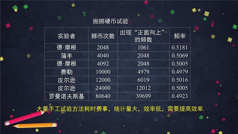 人教A版(2019)高一数学必修第二册-随机模拟-【课件】第3页