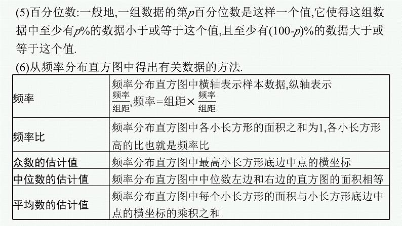 2025高考数学二轮复习-专题5 统计与概率-第1讲 计数原理与概率【课件】第5页