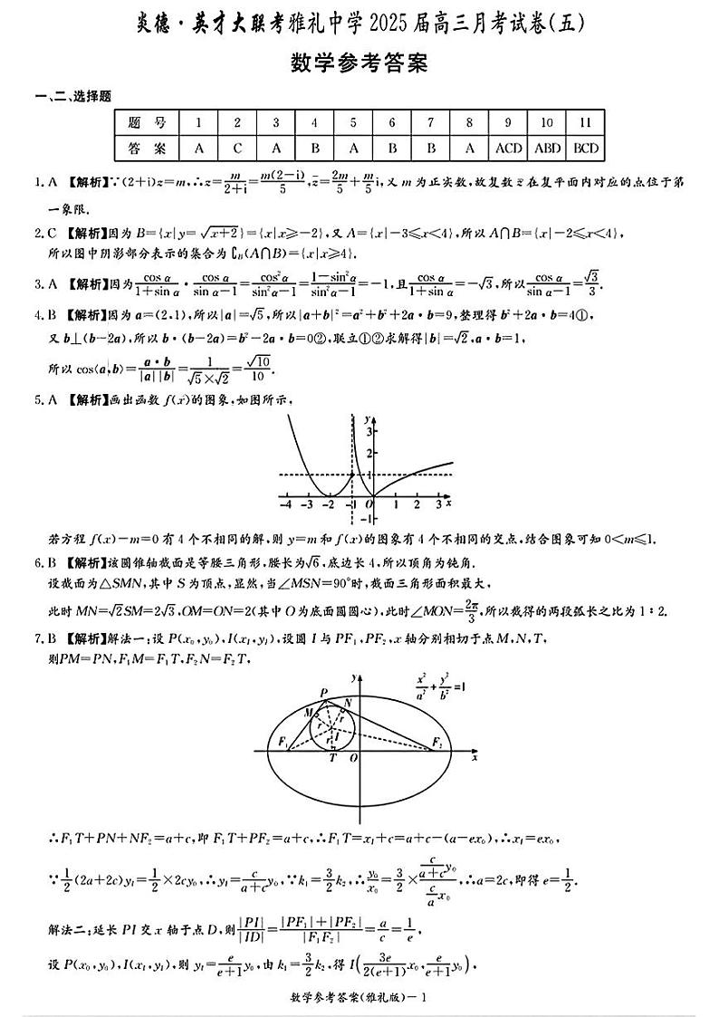 湖南省长沙市雅礼中学2025届高三上学期月考(五)数学参考答案第1页