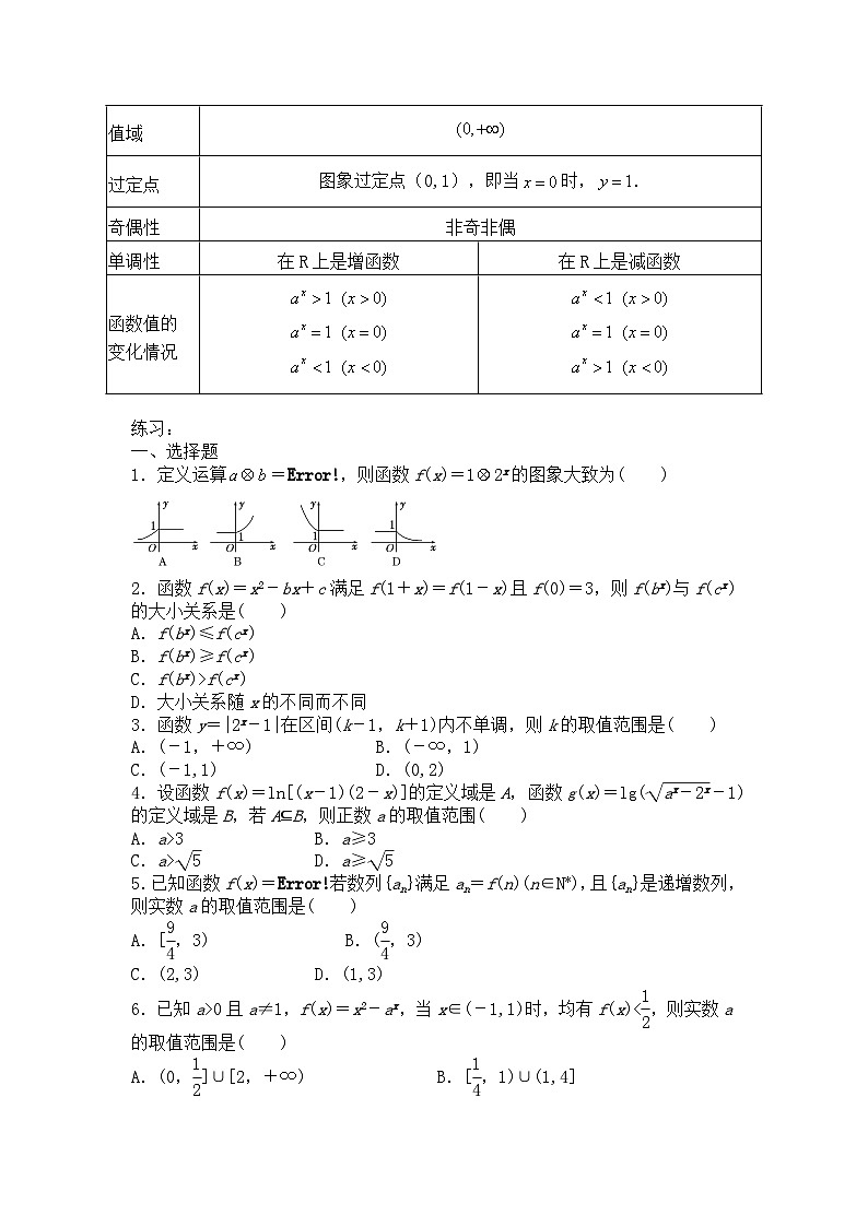 高考数学第二轮复习专项练习——指数函数及其性质(含解析)第2页
