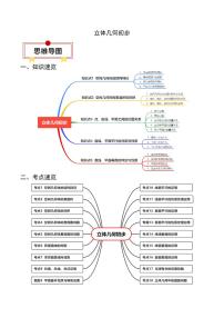 2024年高考数学一轮知识点复习—立体几何初步（原卷版）