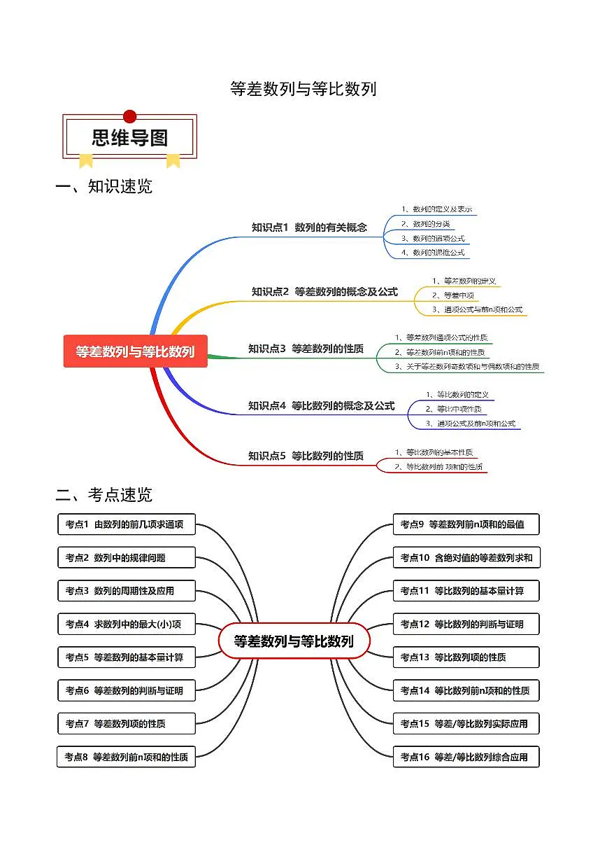 2024年高考数学一轮知识点复习—等差数列与等比数列(原卷版)第1页