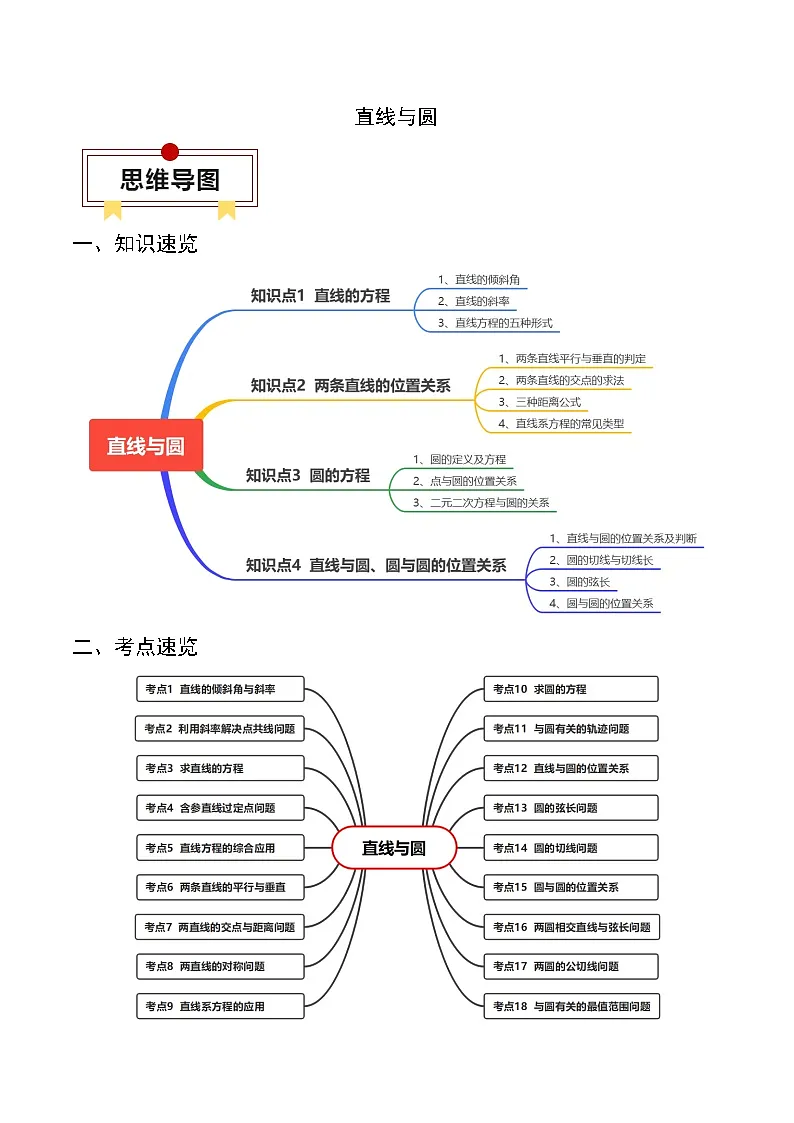 2024年高考数学一轮知识点复习—直线与圆(原卷版)第1页