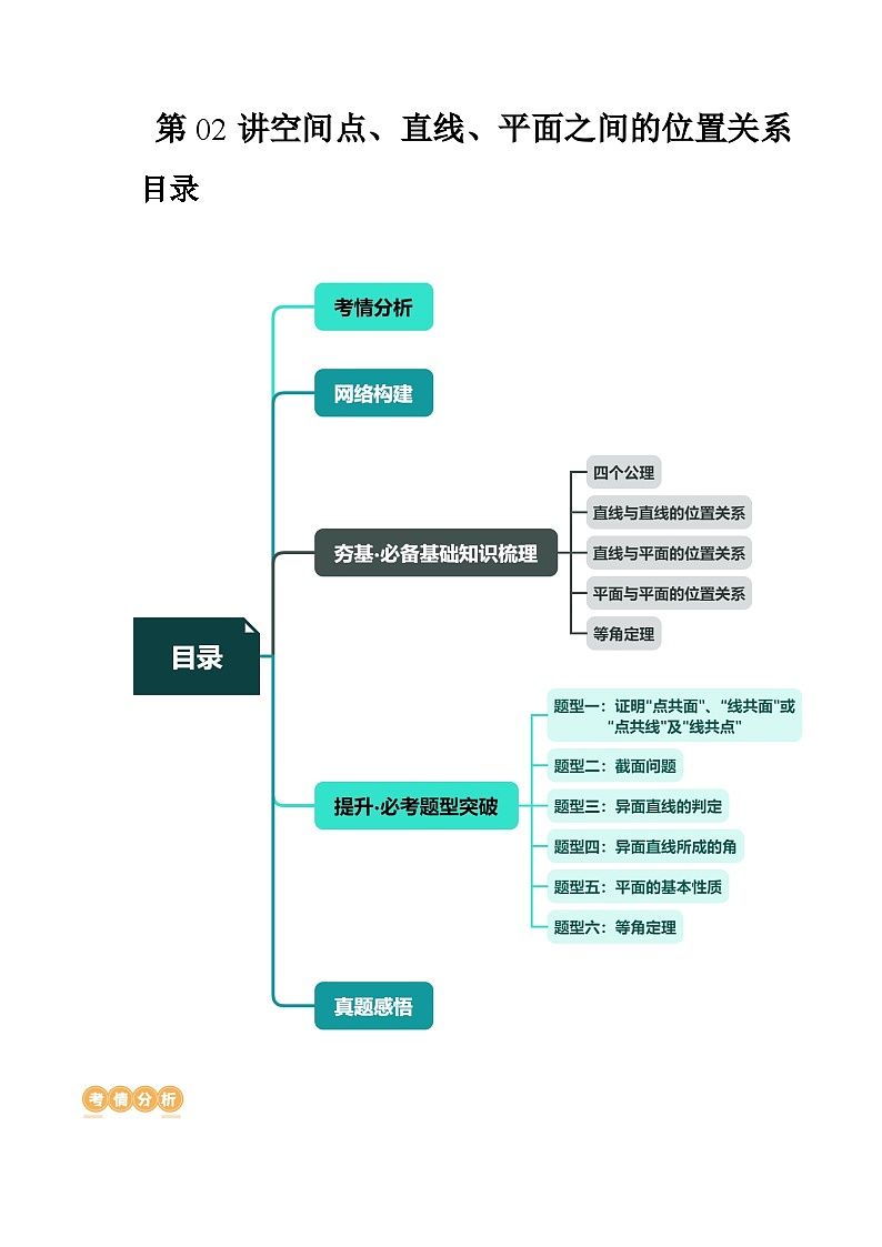 新高考数学一轮复习讲练测第02讲 空间点、直线、平面之间的位置关系(六大题型)(讲义)(解析版)第1页