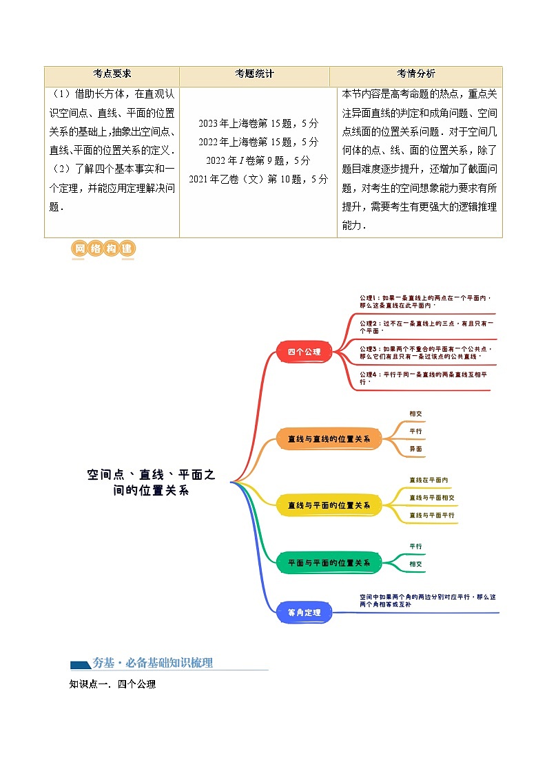 新高考数学一轮复习讲练测第02讲 空间点、直线、平面之间的位置关系(六大题型)(讲义)(解析版)第2页