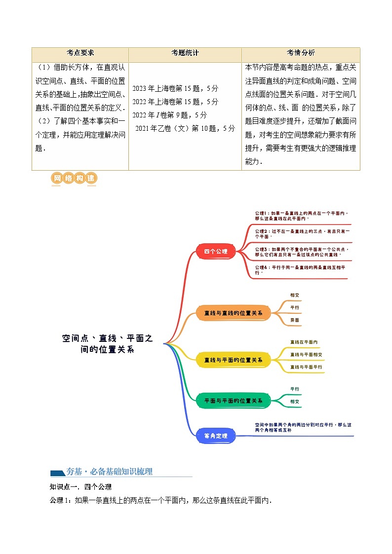 新高考数学一轮复习讲练测第02讲 空间点、直线、平面之间的位置关系(六大题型)(讲义)(原卷版)第2页