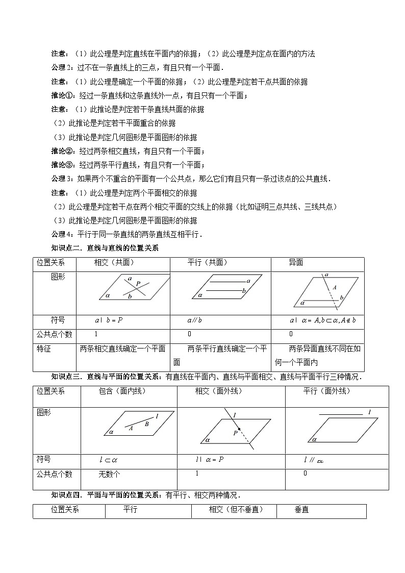 新高考数学一轮复习讲练测第02讲 空间点、直线、平面之间的位置关系(六大题型)(讲义)(原卷版)第3页
