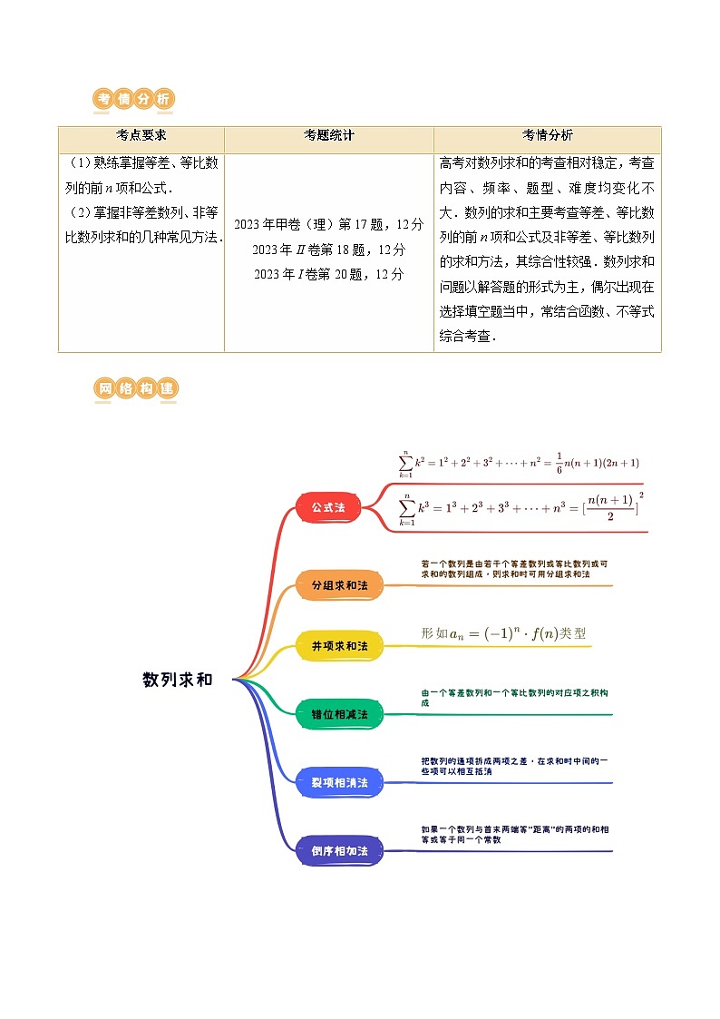 新高考数学一轮复习讲练测第05讲 数列求和(九大题型)(讲义)(原卷版)第2页