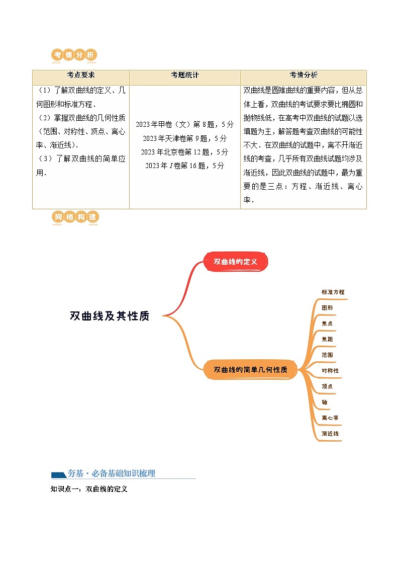 新高考数学一轮复习讲练测第06讲 双曲线及其性质(十大题型)(讲义)(原卷版)第2页
