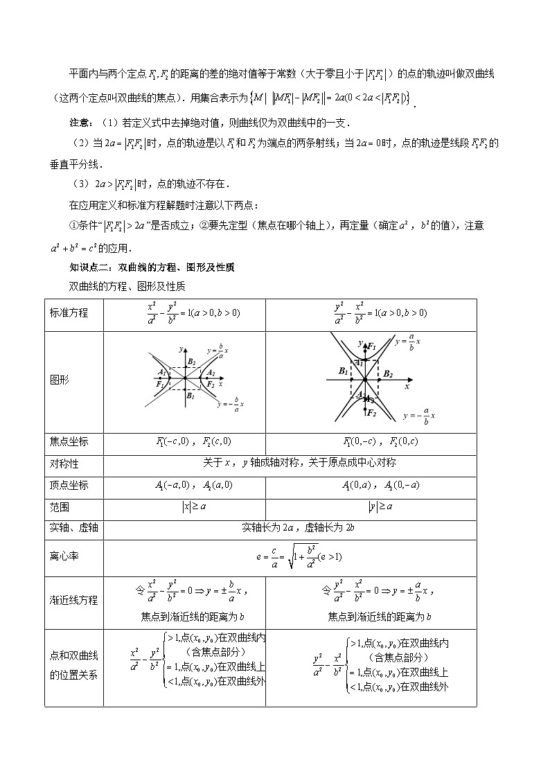 新高考数学一轮复习讲练测第06讲 双曲线及其性质(十大题型)(讲义)(原卷版)第3页