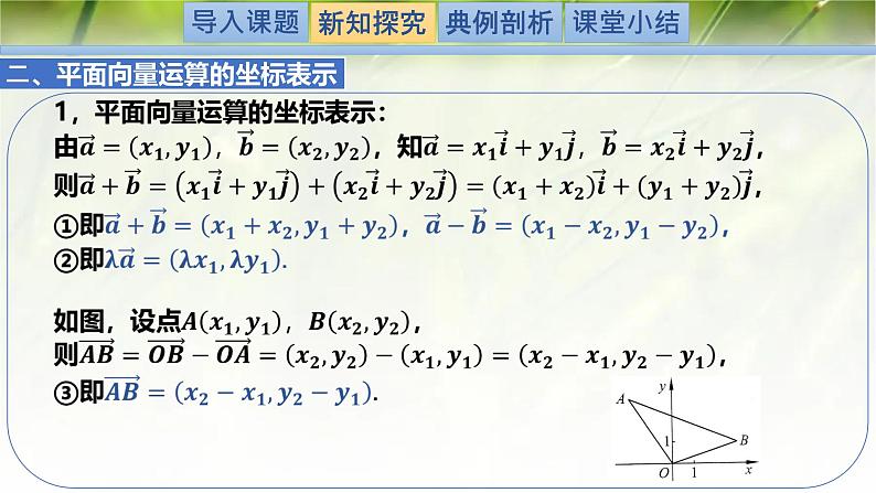 2.4.2平面向量及运算的坐标表示(同步课件)-2024-2025学年高一数学(北师大版2019必修第二册)第7页