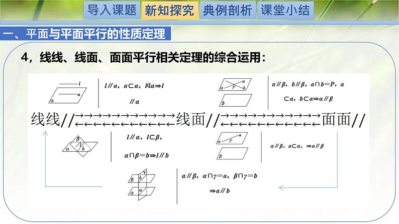 6.4.2 (第2课时)平面与平面平行(同步课件)-2024-2025学年高一数学(北师大版2019必修第二册)第8页
