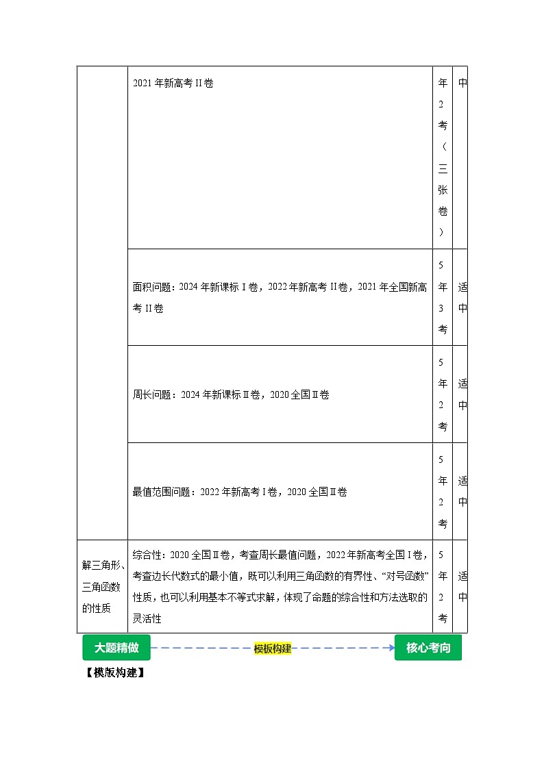 专题1三角函数与解三角形【讲】-2025年高考数学大题精做讲练(题型破局)附答案解析第2页