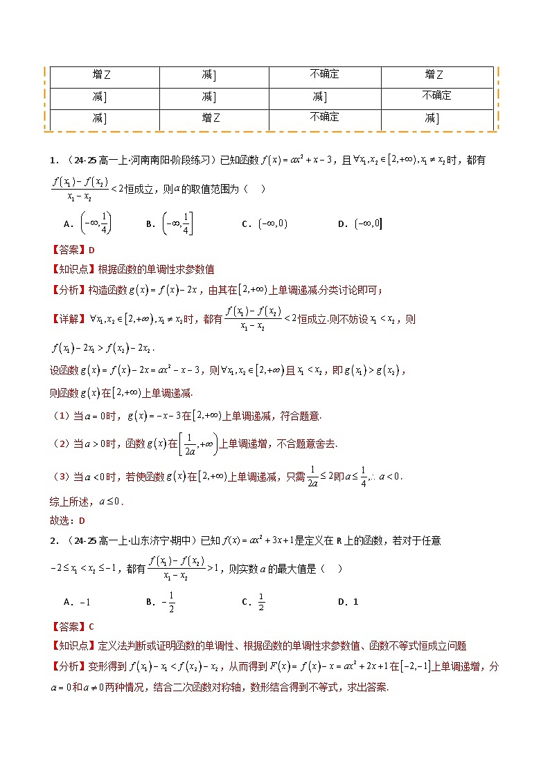 热点03 函数及其性质 (7题型 高分技法 限时提升练)-2025年高考数学 热点 重点 难点 专练(天津专用)(解析版)第2页
