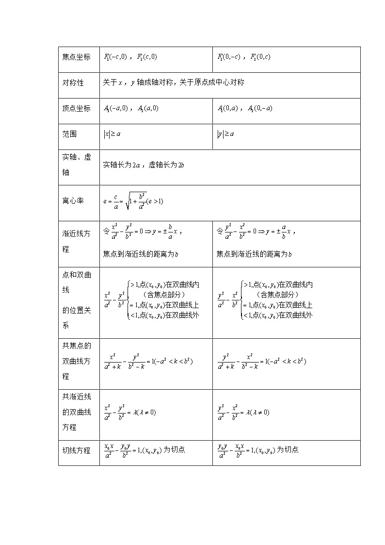 2025高考数学考二轮专题复习-第十六讲-双曲线-专项训练【含答案】第3页