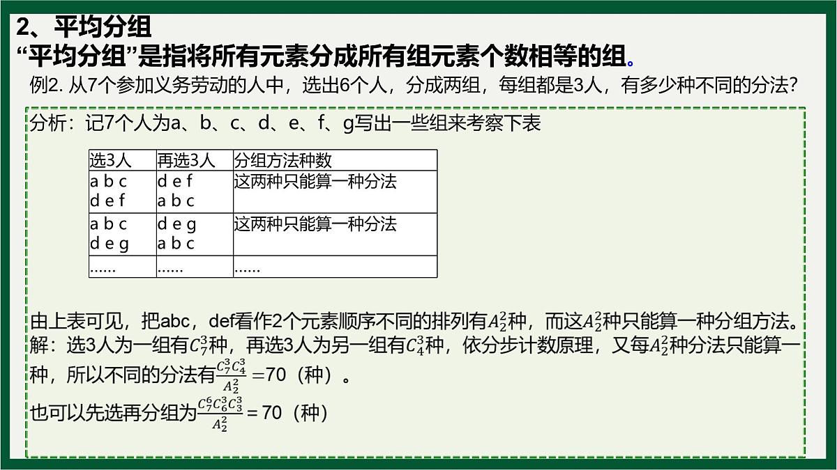 两个计数原理、排列与组合分组与分配问题专题课件-2024届高三数学一轮复习第4页