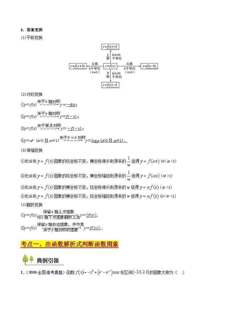 2025高考数学专项讲义第05讲函数的图象(学生版+解析)第2页