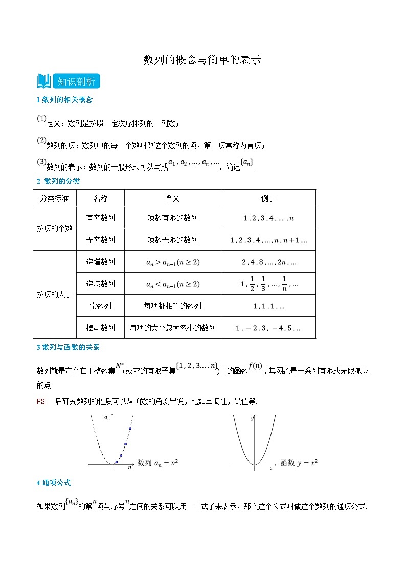 人教A版高中数学(选择性必修第二册)知识点梳理+同步讲义4.1 数列的概念与简单的表示(解析版)第1页