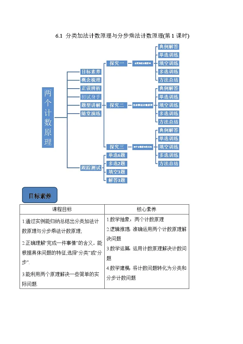 人教A版高中数学(选择性必修第三册)题型汇总+跟踪练习6.1 分类加法计数原理与分步乘法计数原理(第1课时)(原卷版)第1页