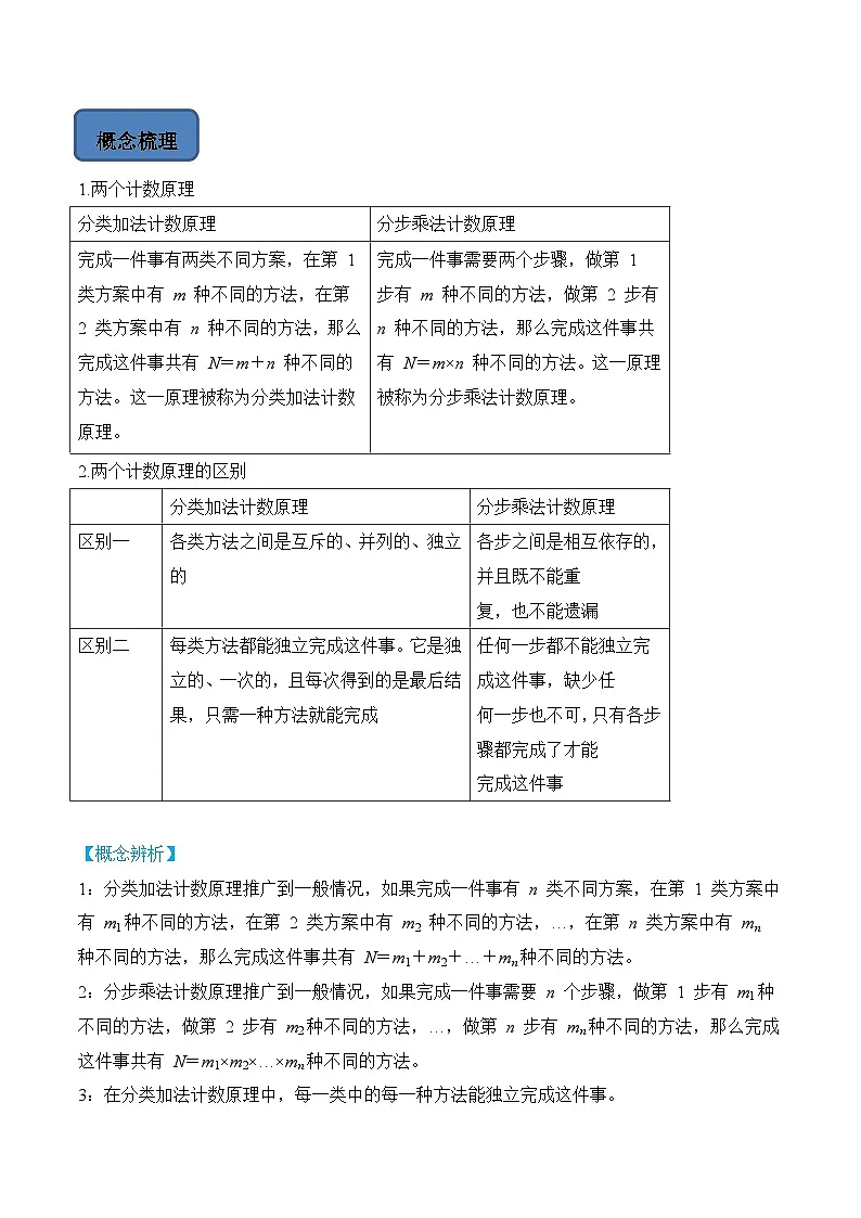 人教A版高中数学(选择性必修第三册)题型汇总+跟踪练习6.1 分类加法计数原理与分步乘法计数原理(第1课时)(原卷版)第2页