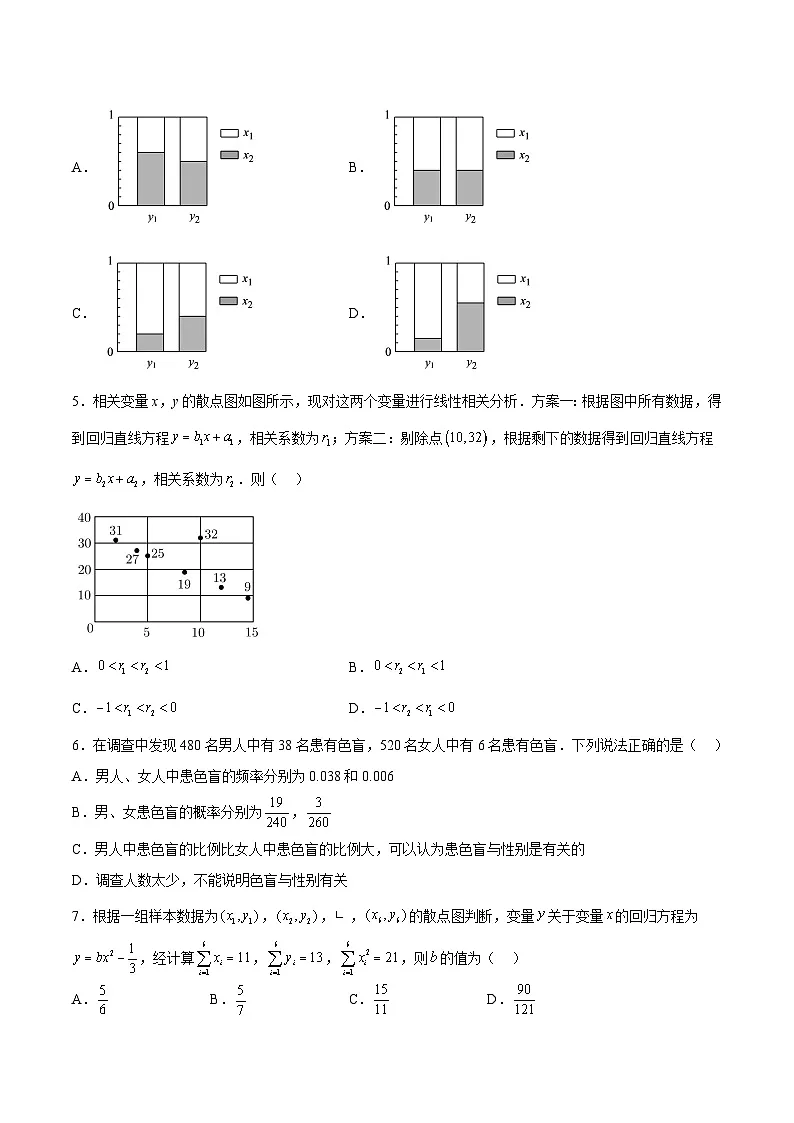 人教A版高中数学(选择性必修第三册)同步练习第8章成对数据的统计分析(单元测试)(原卷版)第2页