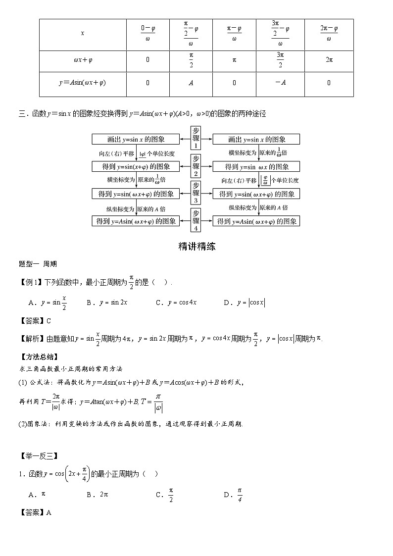 艺考生专题讲义16 三角函数的图象与性质-2024-2025学年高考数学艺体生一轮复习试题第2页