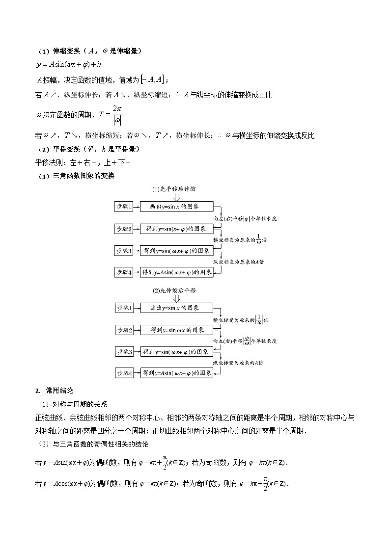 2025年高考数学第一轮复习考点讲与练第04讲三角函数的伸缩平移变换(学生版+解析)第2页